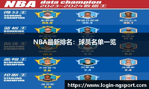 NBA最新排名：球员名单一览