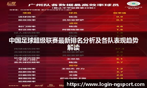 中国足球超级联赛最新排名分析及各队表现趋势解读