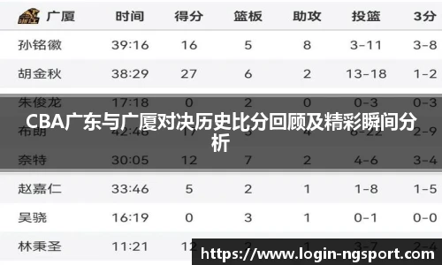 CBA广东与广厦对决历史比分回顾及精彩瞬间分析