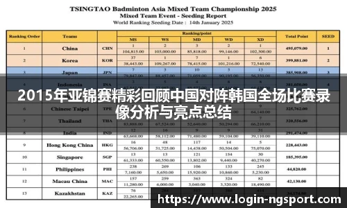 2015年亚锦赛精彩回顾中国对阵韩国全场比赛录像分析与亮点总结